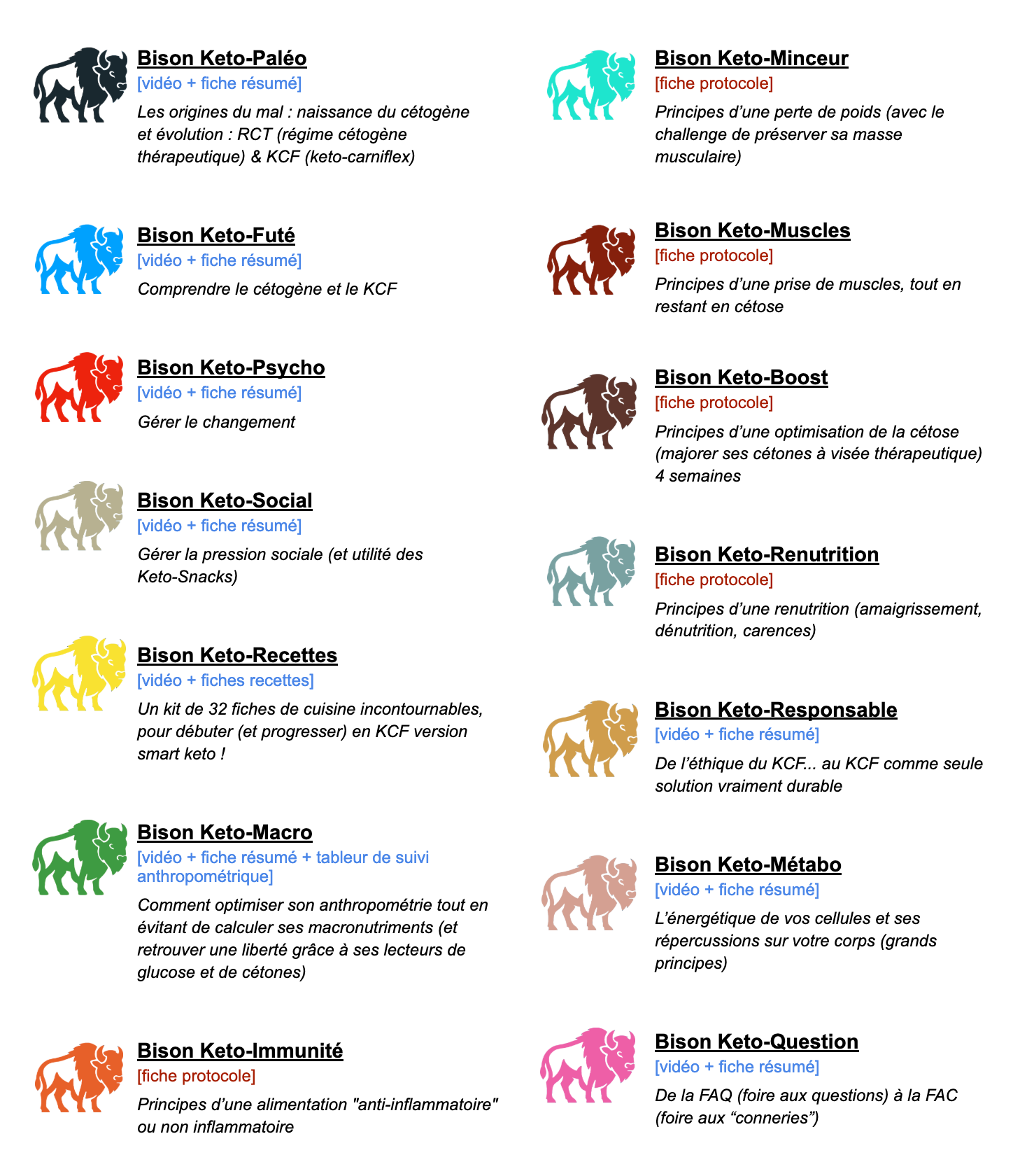 Le régime cétogène version KCF (Keto-Carniflex) en pratique – Image 2